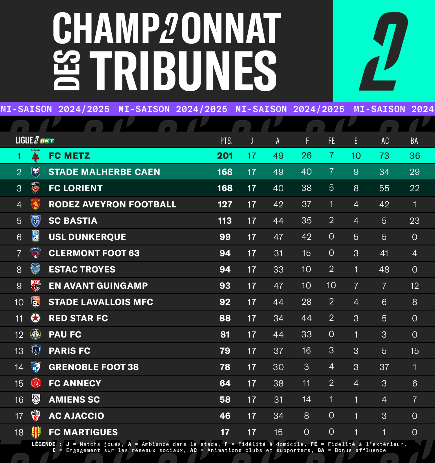 TABLEAU-CDT-L2-MI-SAISON.png